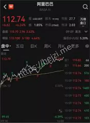 阿里巴巴美股